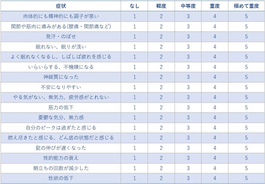 AMSスコア