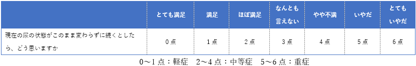 QOL(Quolity Of Life)スコア